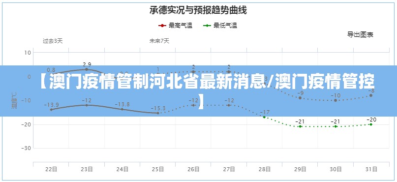 【澳门疫情管制河北省最新消息/澳门疫情管控】