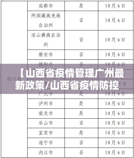 【山西省疫情管理广州最新政策/山西省疫情防控最新政策】