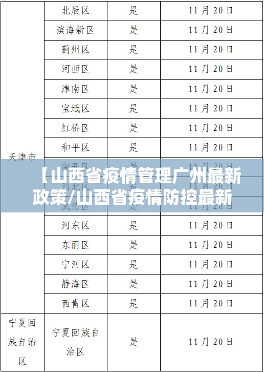 【山西省疫情管理广州最新政策/山西省疫情防控最新政策】