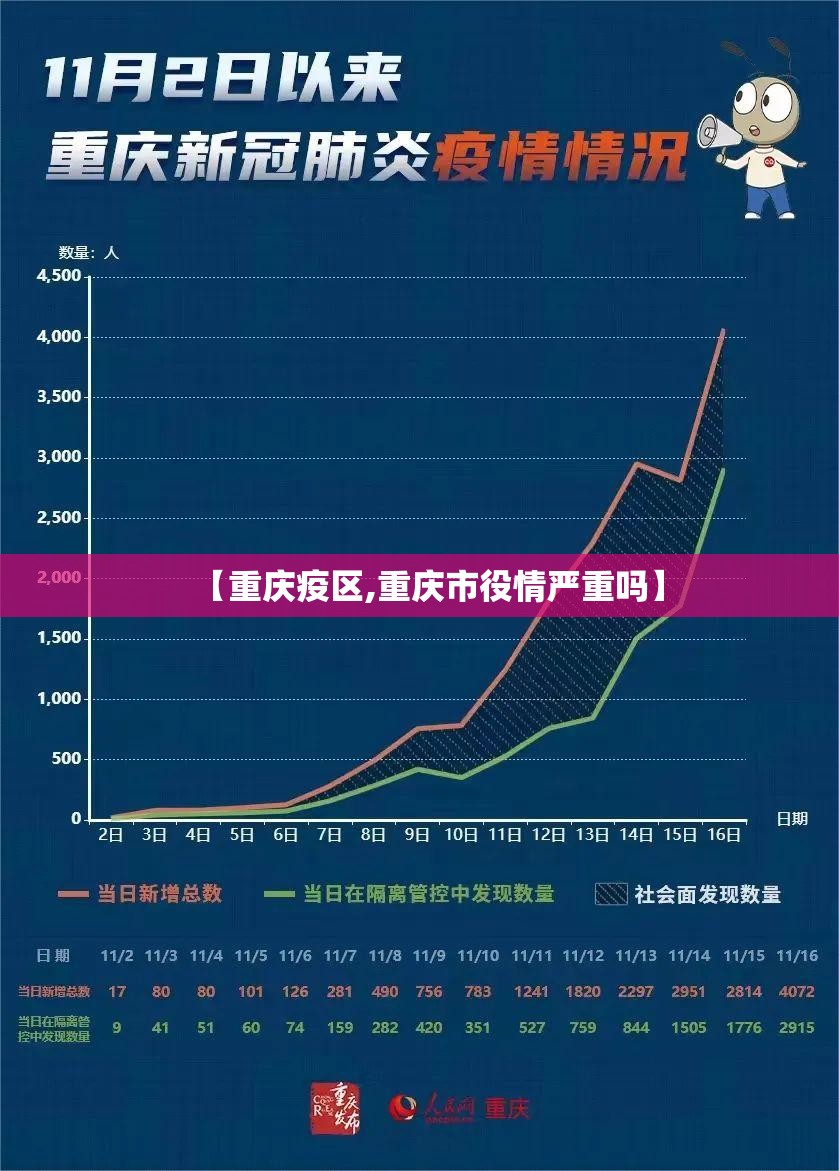 【重庆疫区,重庆市役情严重吗】