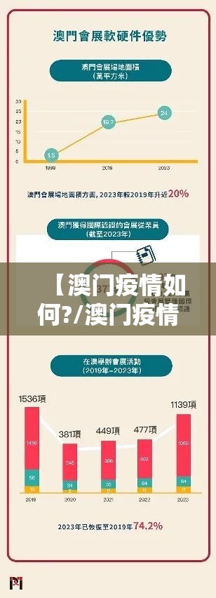 【澳门疫情如何?/澳门疫情如何管控】
