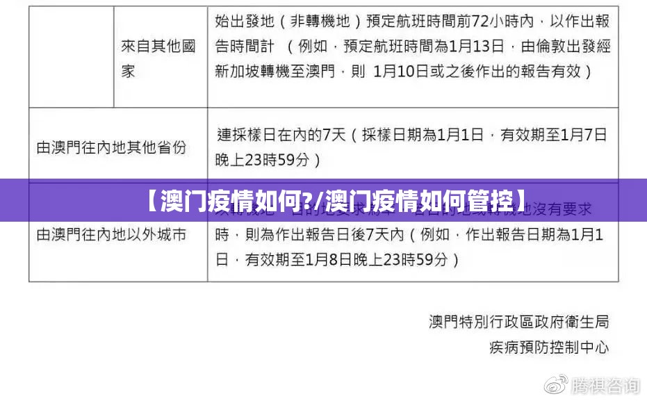 【澳门疫情如何?/澳门疫情如何管控】