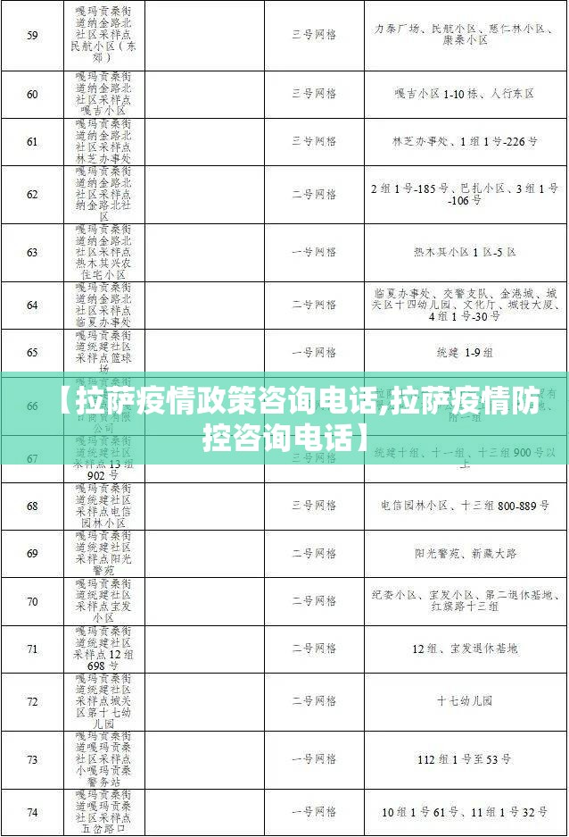 【拉萨疫情政策咨询电话,拉萨疫情防控咨询电话】
