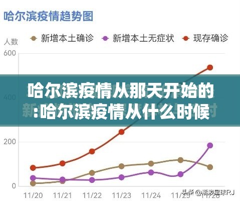 哈尔滨疫情从那天开始的:哈尔滨疫情从什么时候开始的