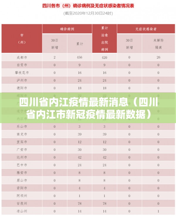 四川省内江疫情最新消息（四川省内江市新冠疫情最新数据）