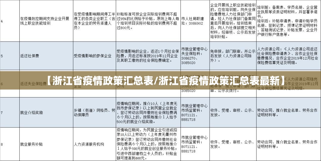 【浙江省疫情政策汇总表/浙江省疫情政策汇总表最新】