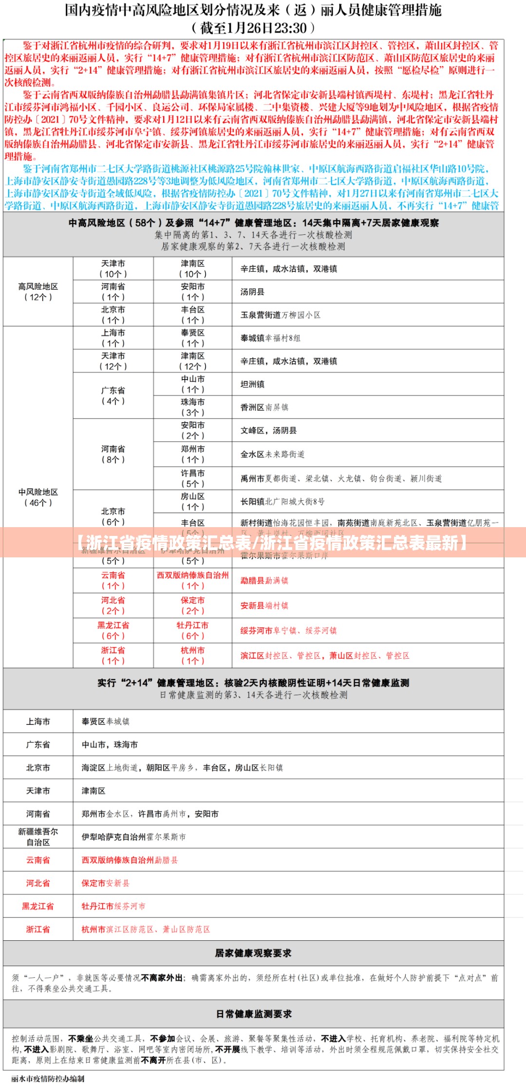 【浙江省疫情政策汇总表/浙江省疫情政策汇总表最新】