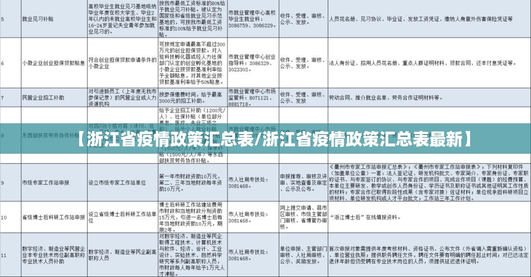 【浙江省疫情政策汇总表/浙江省疫情政策汇总表最新】