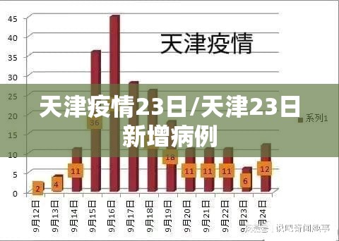 天津疫情23日/天津23日新增病例