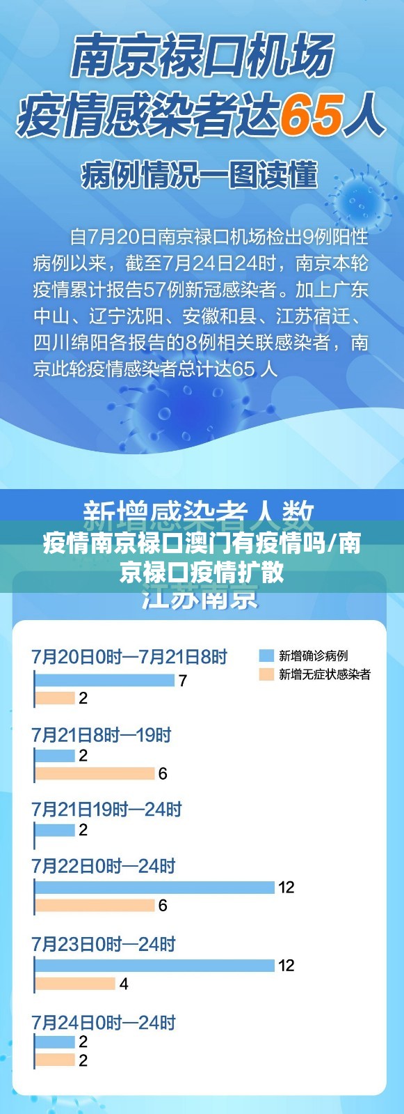 疫情南京禄口澳门有疫情吗/南京禄口疫情扩散