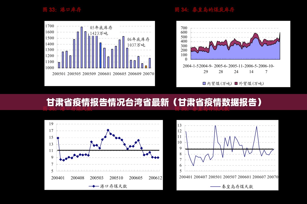 甘肃省疫情报告情况台湾省最新（甘肃省疫情数据报告）