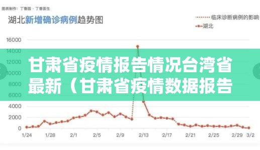 甘肃省疫情报告情况台湾省最新（甘肃省疫情数据报告）