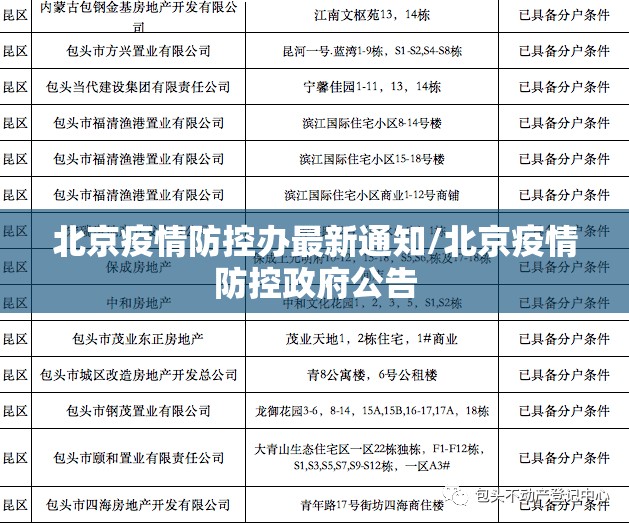 北京疫情防控办最新通知/北京疫情防控政府公告