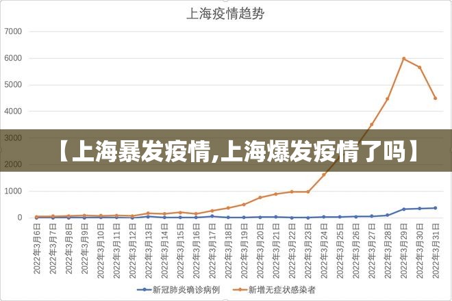 【上海暴发疫情,上海爆发疫情了吗】