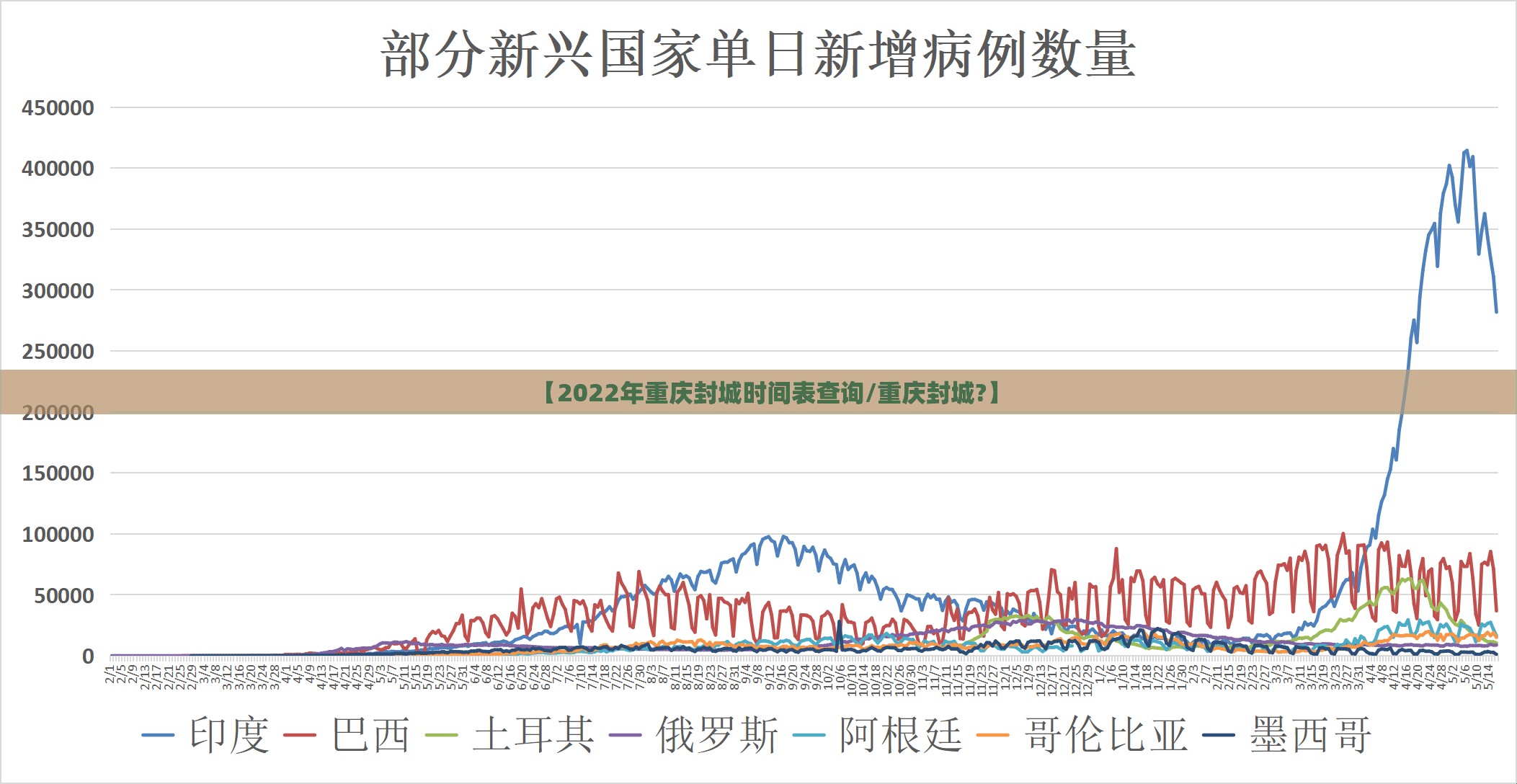 【2022年重庆封城时间表查询/重庆封城?】