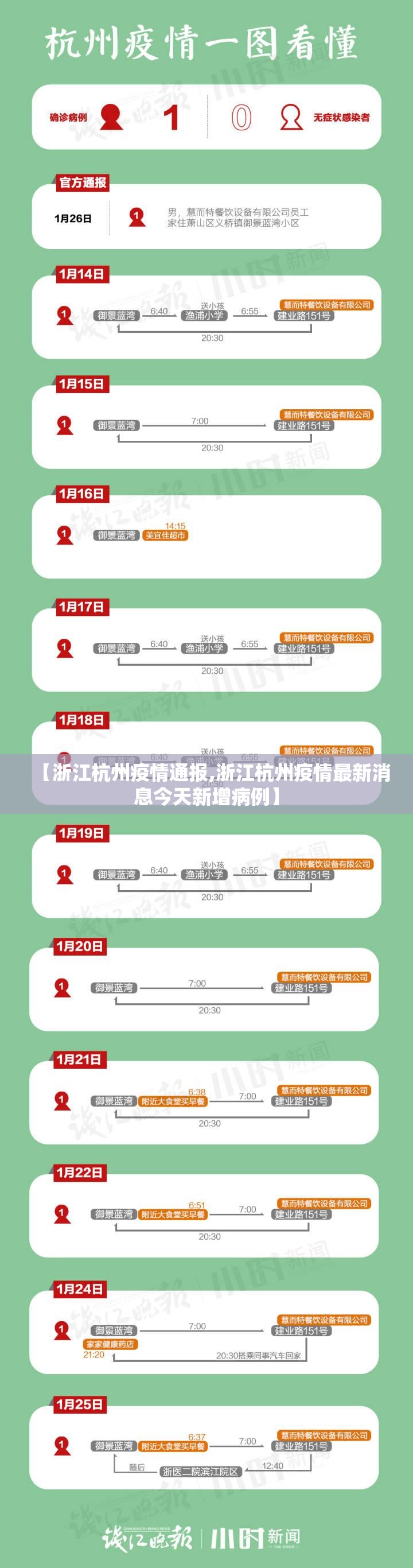 【浙江杭州疫情通报,浙江杭州疫情最新消息今天新增病例】