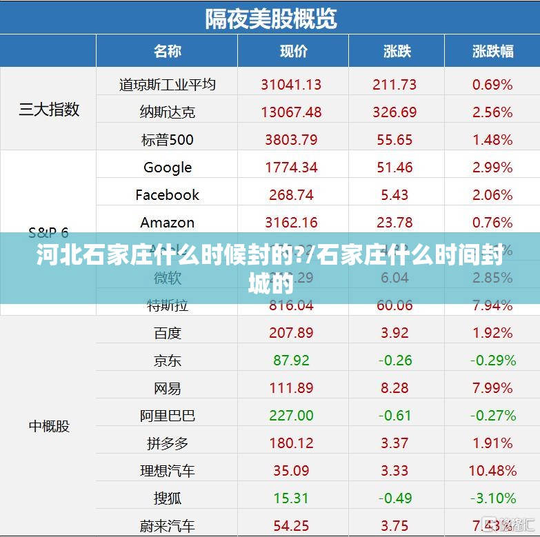 河北石家庄什么时候封的?/石家庄什么时间封城的