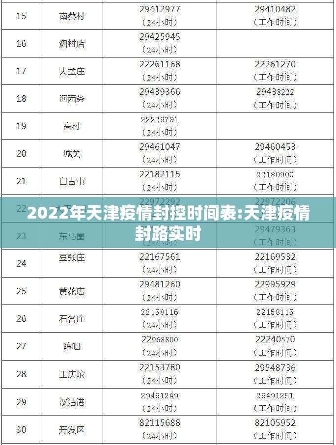 2022年天津疫情封控时间表:天津疫情封路实时