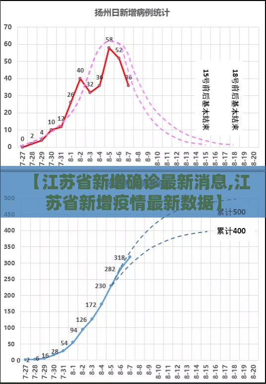 【江苏省新增确诊最新消息,江苏省新增疫情最新数据】