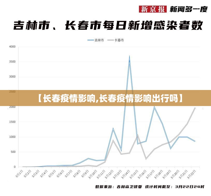 【长春疫情影响,长春疫情影响出行吗】