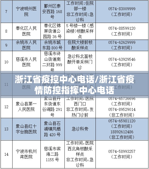 浙江省疫控中心电话/浙江省疫情防控指挥中心电话