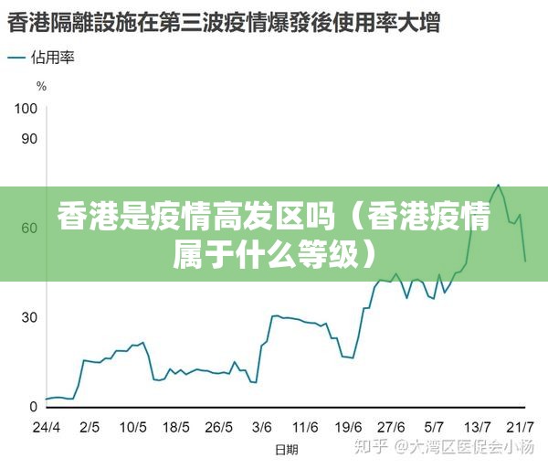 香港是疫情高发区吗（香港疫情属于什么等级）