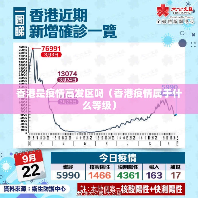 香港是疫情高发区吗（香港疫情属于什么等级）