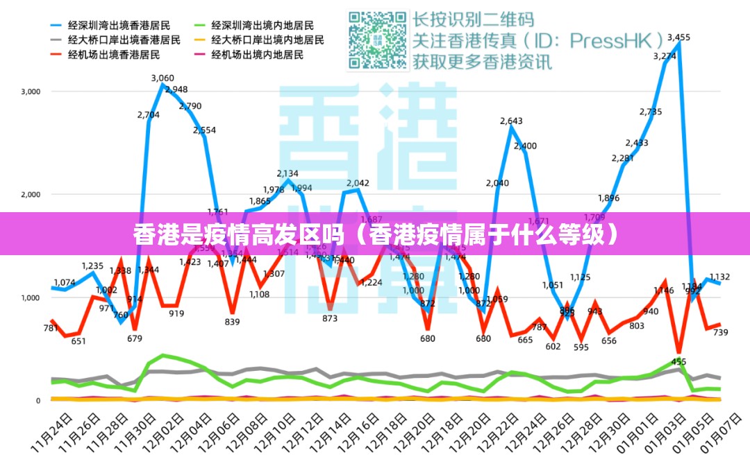 香港是疫情高发区吗（香港疫情属于什么等级）