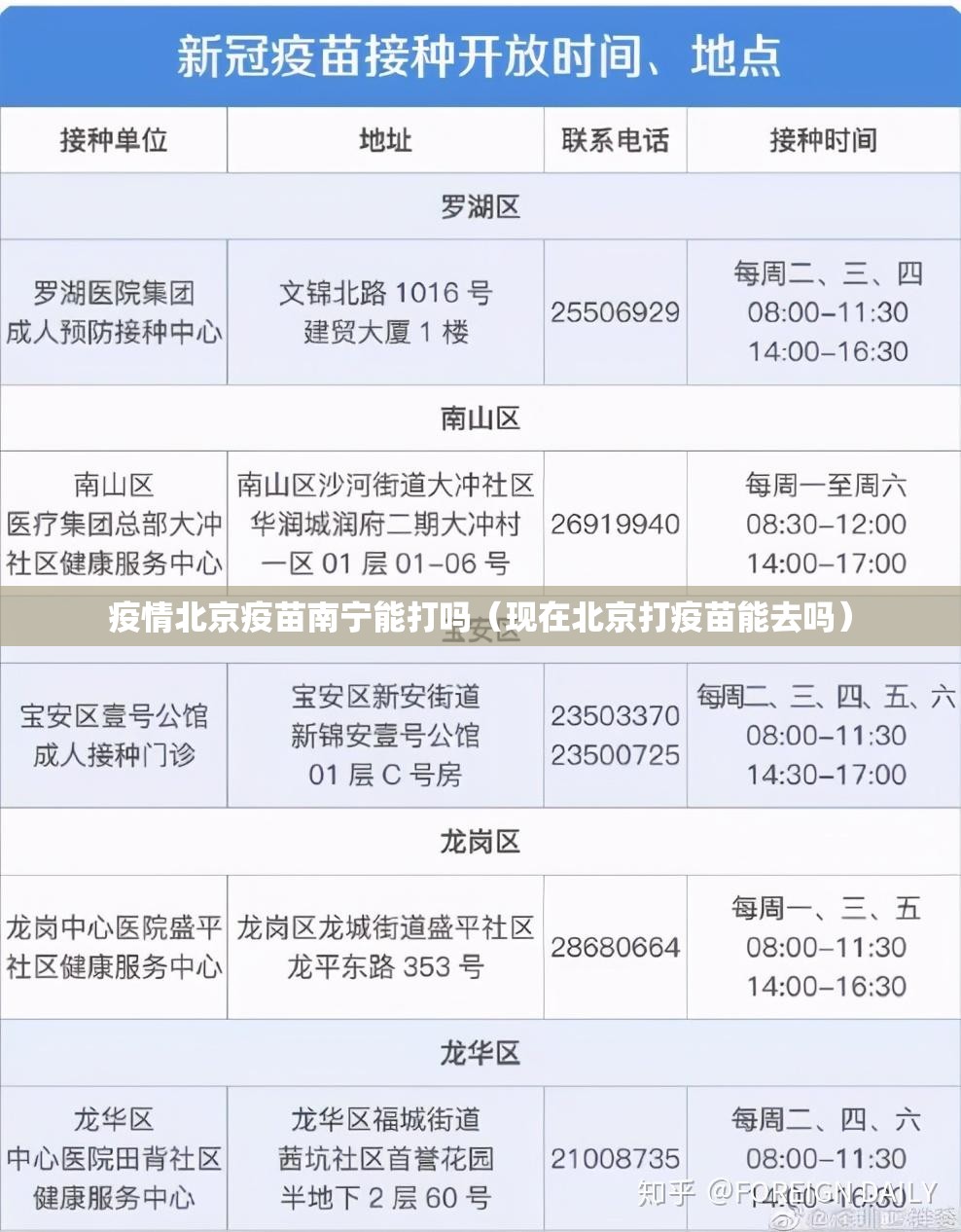 疫情北京疫苗南宁能打吗（现在北京打疫苗能去吗）