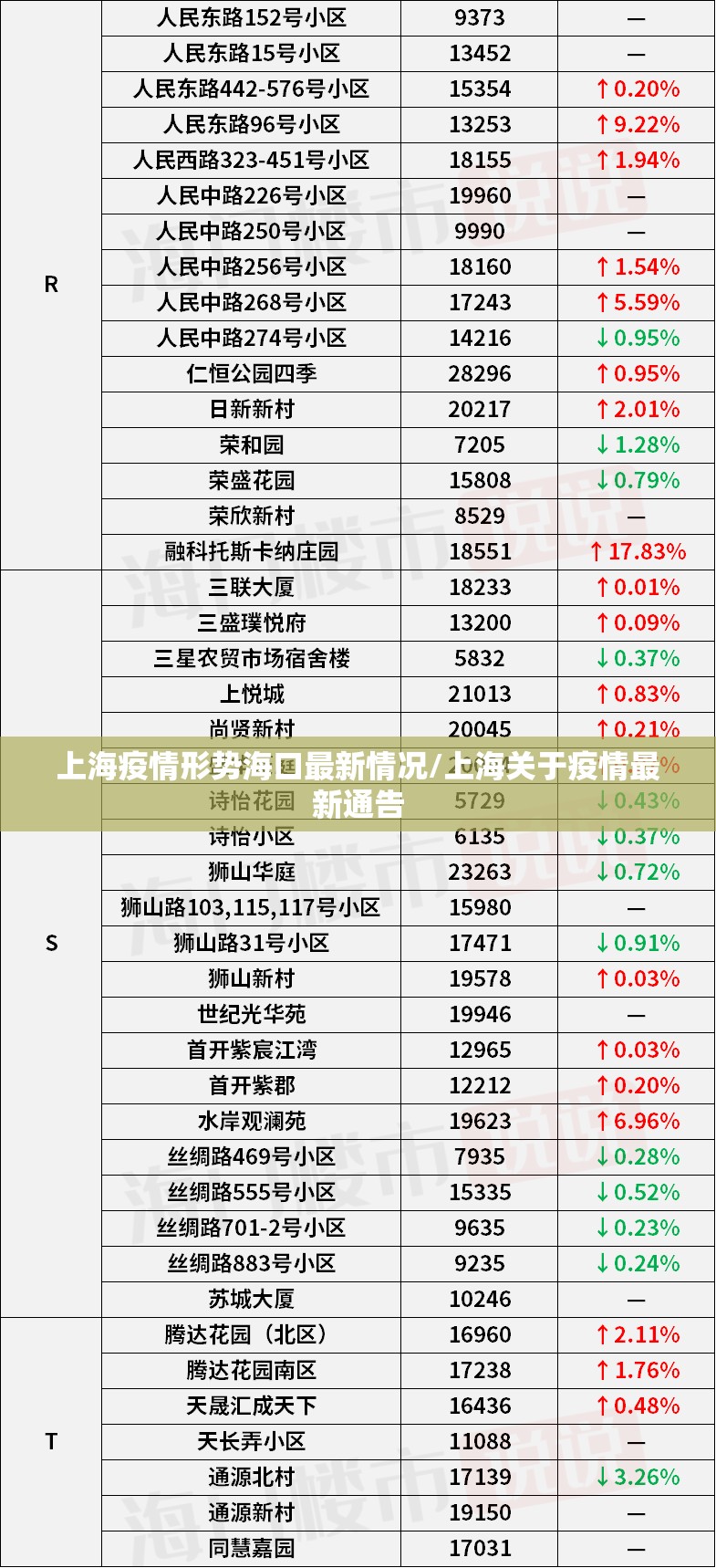 上海疫情形势海口最新情况/上海关于疫情最新通告