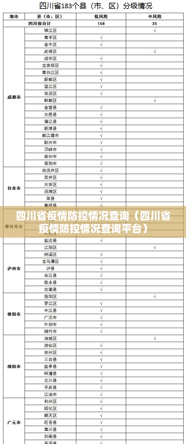 四川省疫情防控情况查询（四川省疫情防控情况查询平台）