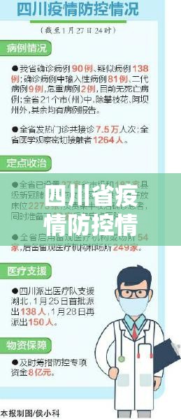 四川省疫情防控情况查询（四川省疫情防控情况查询平台）