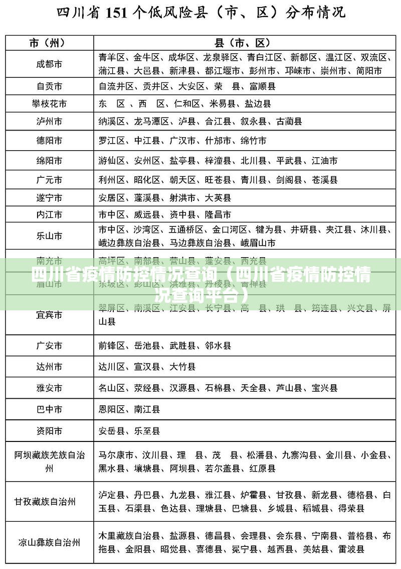 四川省疫情防控情况查询（四川省疫情防控情况查询平台）
