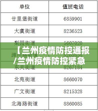 【兰州疫情防控通报/兰州疫情防控紧急通告】