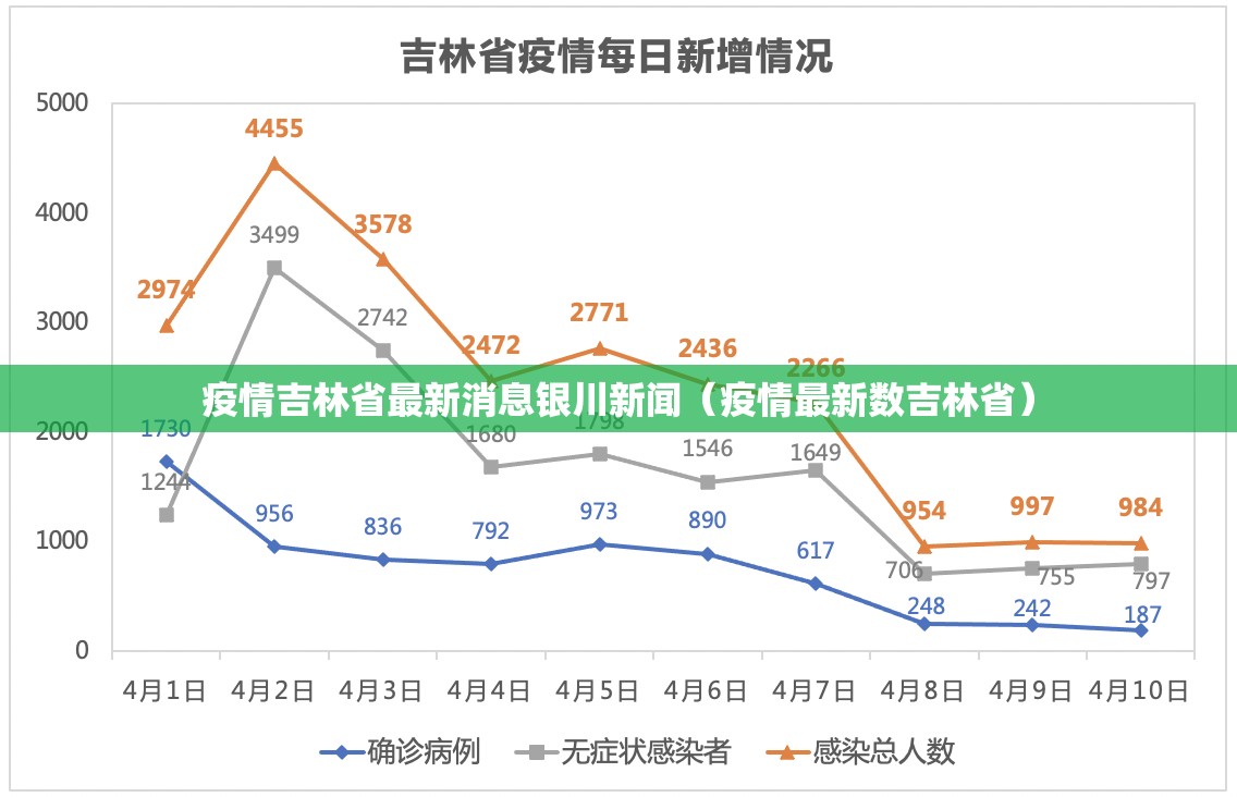 疫情吉林省最新消息银川新闻（疫情最新数吉林省）