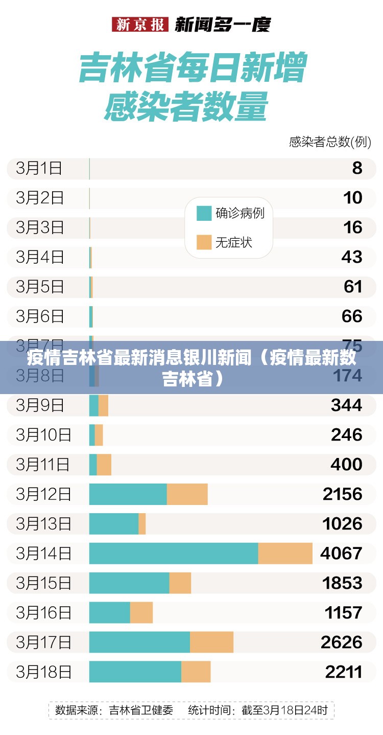 疫情吉林省最新消息银川新闻（疫情最新数吉林省）