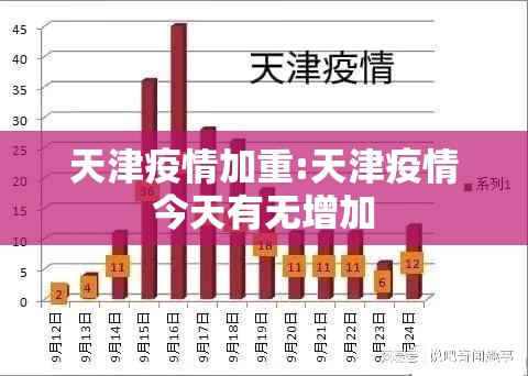 天津疫情加重:天津疫情今天有无增加