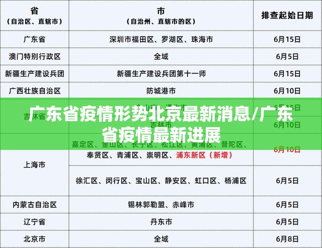 广东省疫情形势北京最新消息/广东省疫情最新进展
