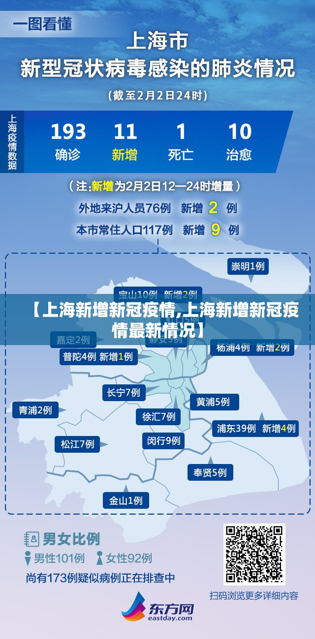 【上海新增新冠疫情,上海新增新冠疫情最新情况】