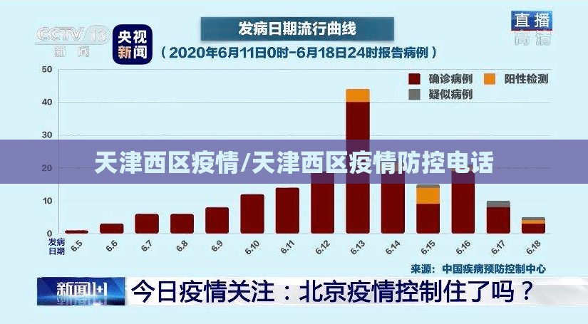 天津西区疫情/天津西区疫情防控电话