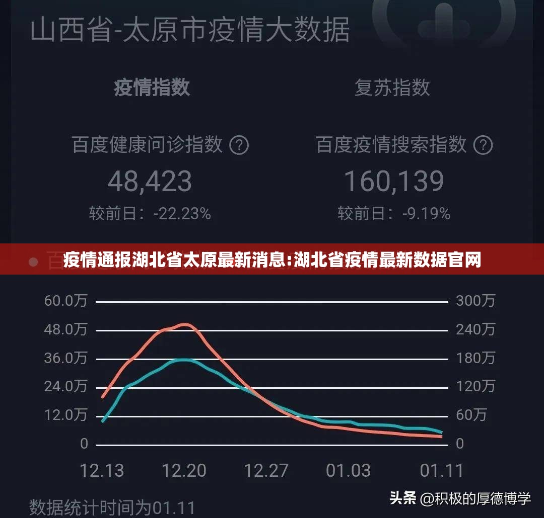 疫情通报湖北省太原最新消息:湖北省疫情最新数据官网