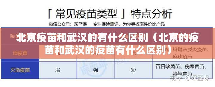 北京疫苗和武汉的有什么区别（北京的疫苗和武汉的疫苗有什么区别）