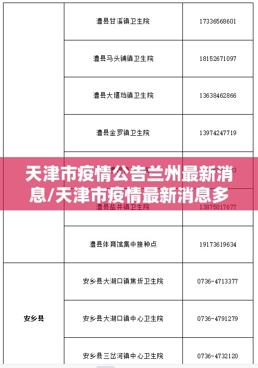 天津市疫情公告兰州最新消息/天津市疫情最新消息多少例