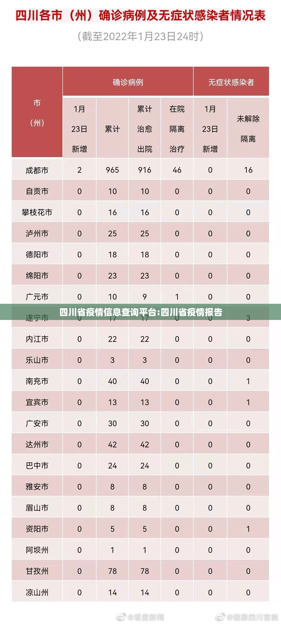 四川省疫情信息查询平台:四川省疫情报告