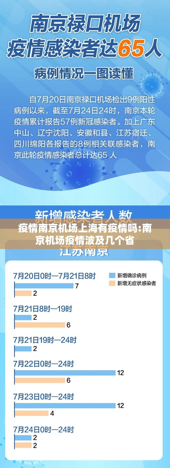 疫情南京机场上海有疫情吗:南京机场疫情波及几个省