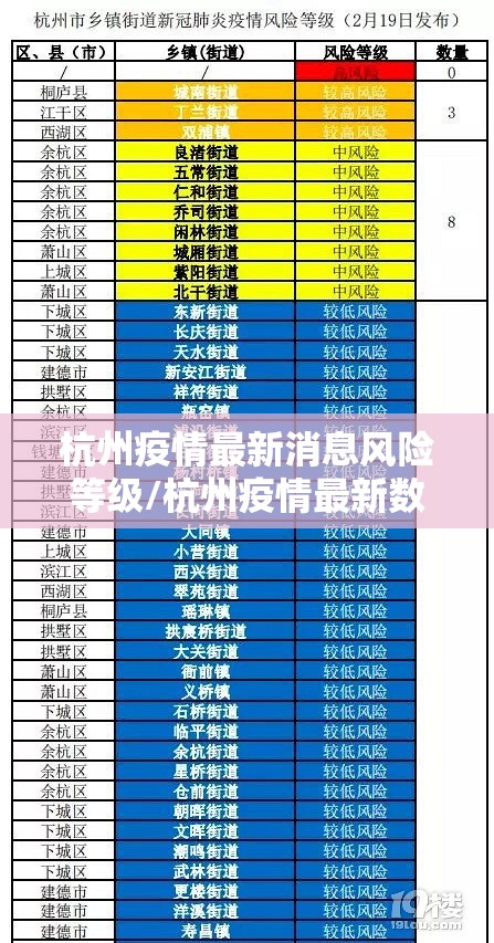 杭州疫情最新消息风险等级/杭州疫情最新数据消息新增