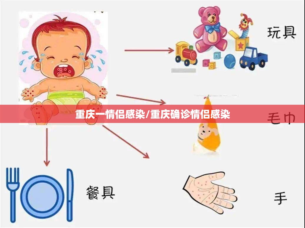 重庆一情侣感染/重庆确诊情侣感染
