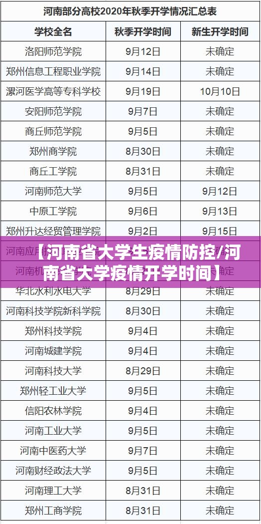 【河南省大学生疫情防控/河南省大学疫情开学时间】