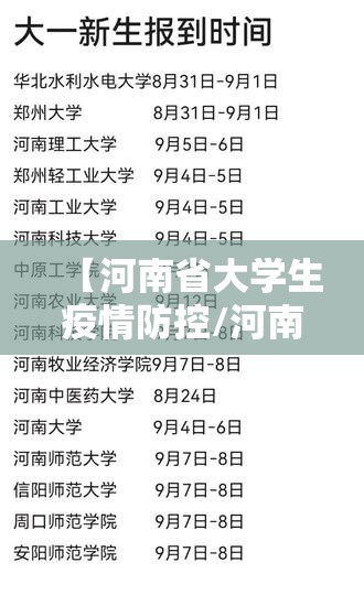 【河南省大学生疫情防控/河南省大学疫情开学时间】