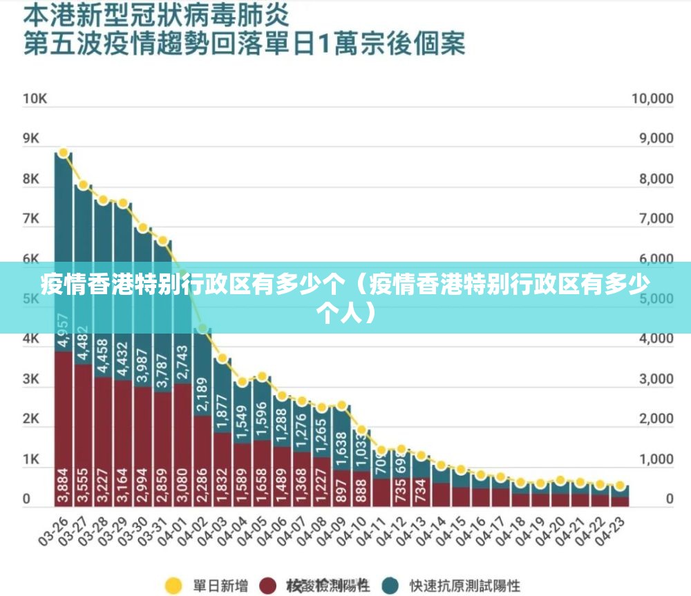 疫情香港特别行政区有多少个（疫情香港特别行政区有多少个人）